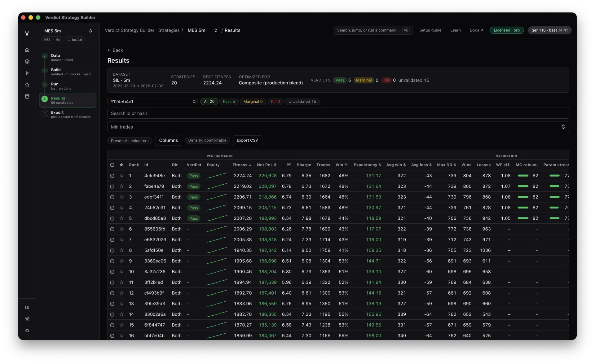 The ranked results leaderboard with Pass, Marginal and Kill verdicts beside performance and robustness columns.