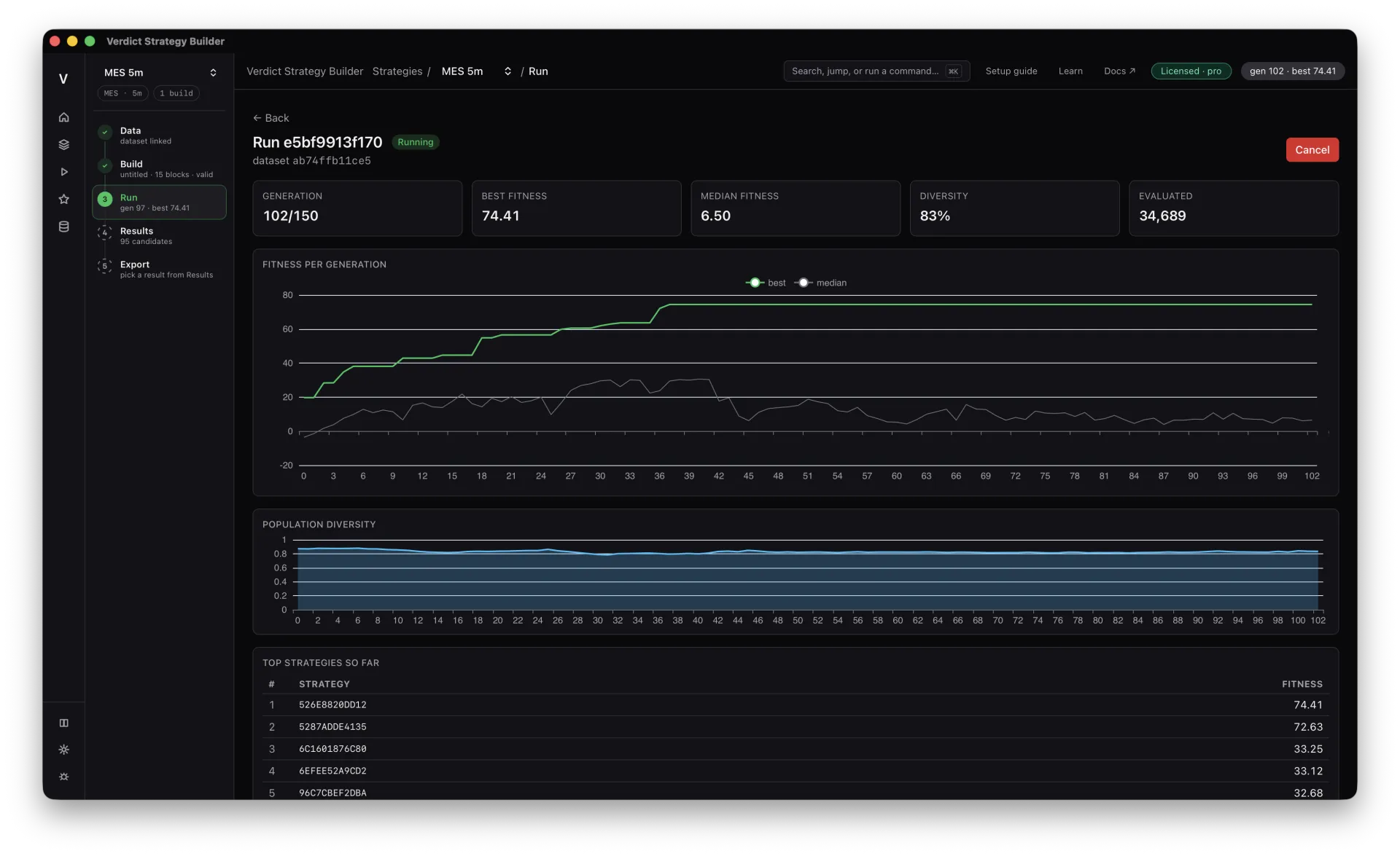 A live run showing fitness climbing per generation, a population-diversity band, and the best strategies discovered so far.